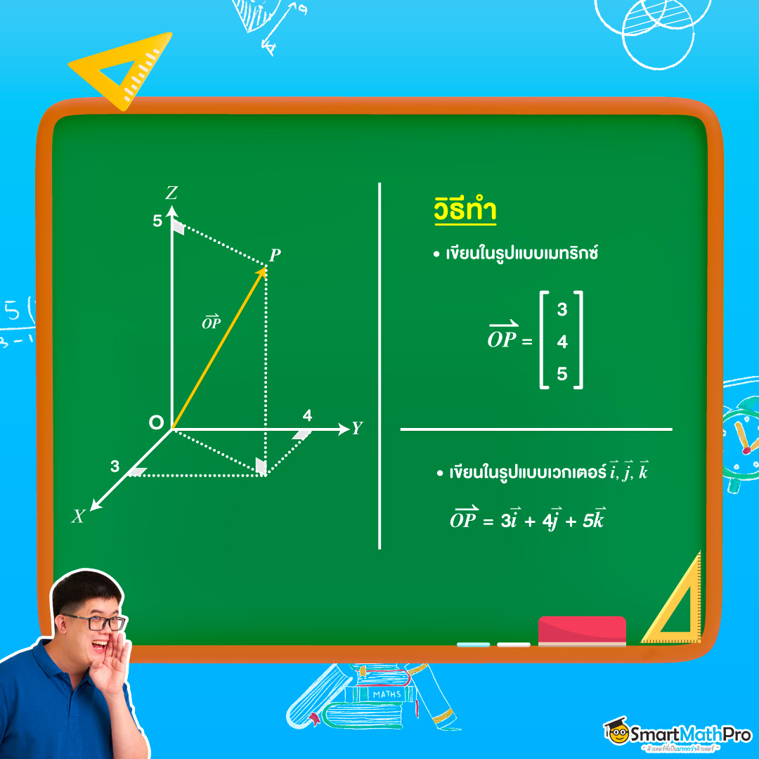 เวกเตอร์ในระบบพิกัดฉาก