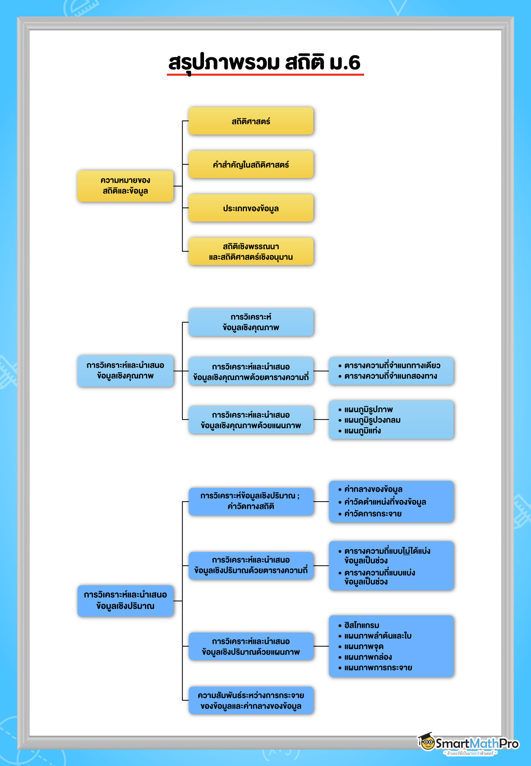 การวิเคราะห์ประเภทเนื้อหาและผลกระทบต่อการตั้งราคา