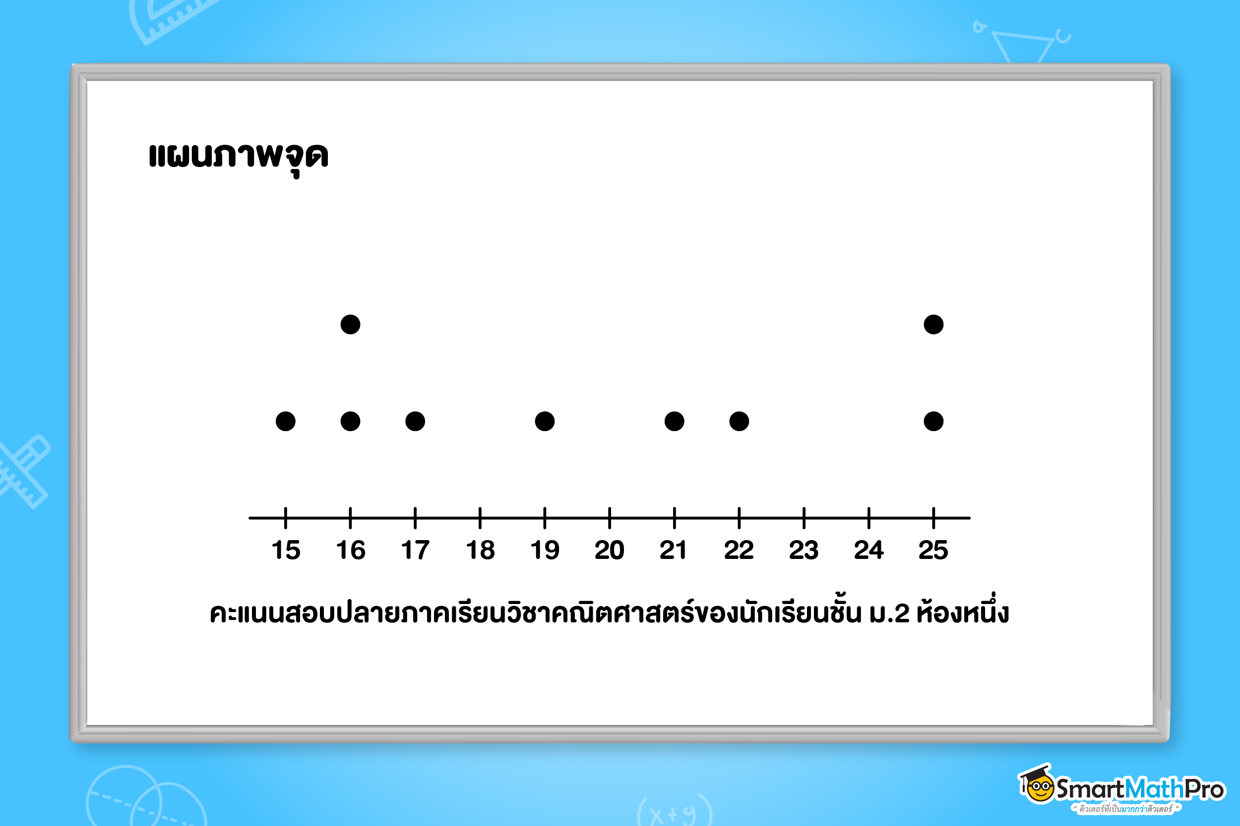 สรุปคณิตศาสตร์ สถิติ ม.6 คืออะไร พร้อมโจทย์และเฉลยให้ฝึกทำ