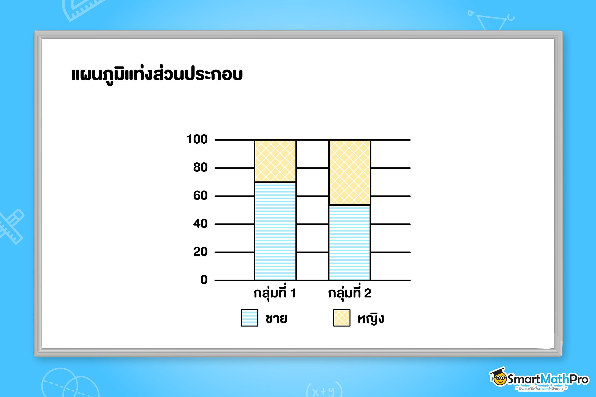 แผนภูมิแท่งส่วนประกอบ