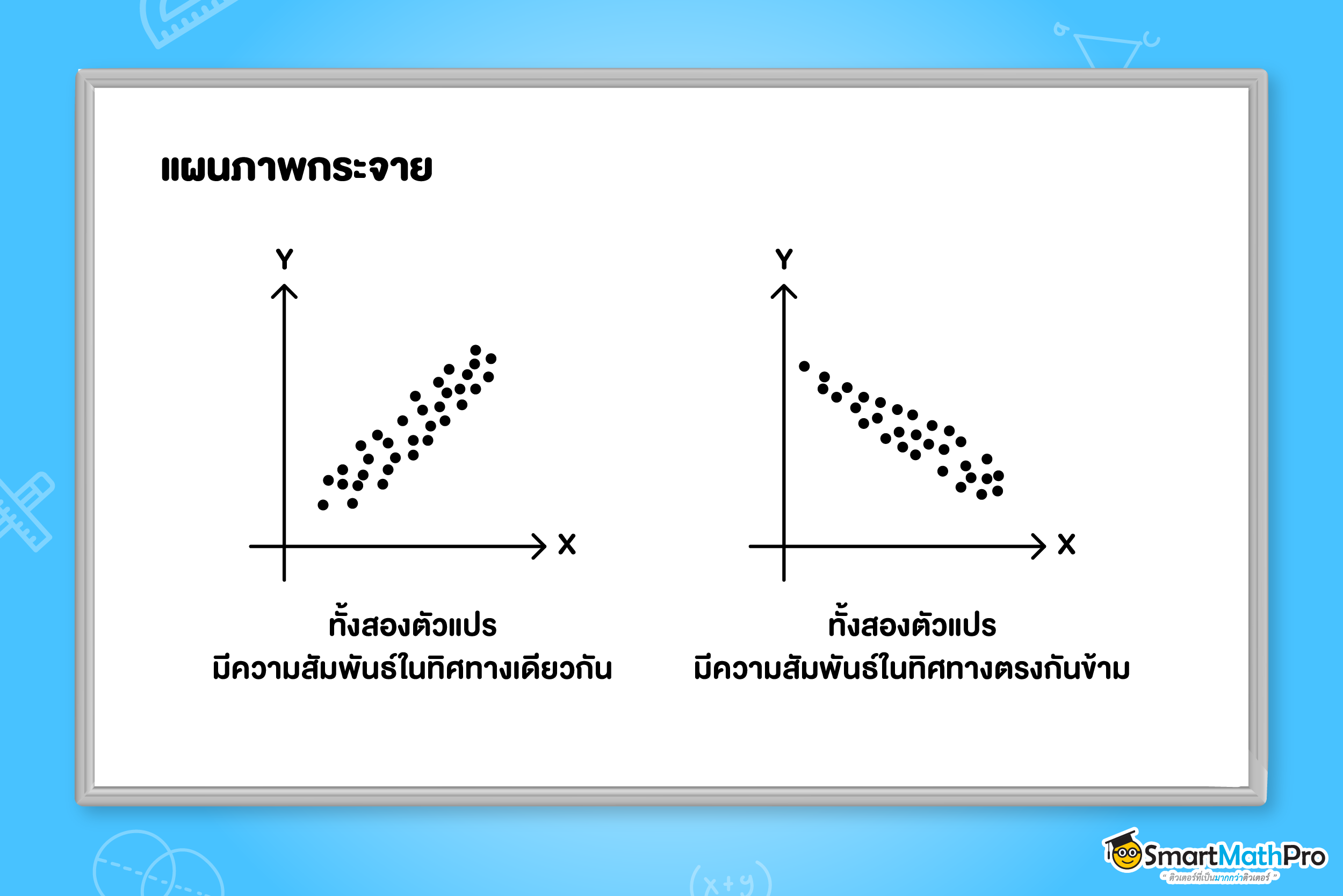 นำเสนอข้อมูลสถิติด้วยแผนภาพการกระจาย