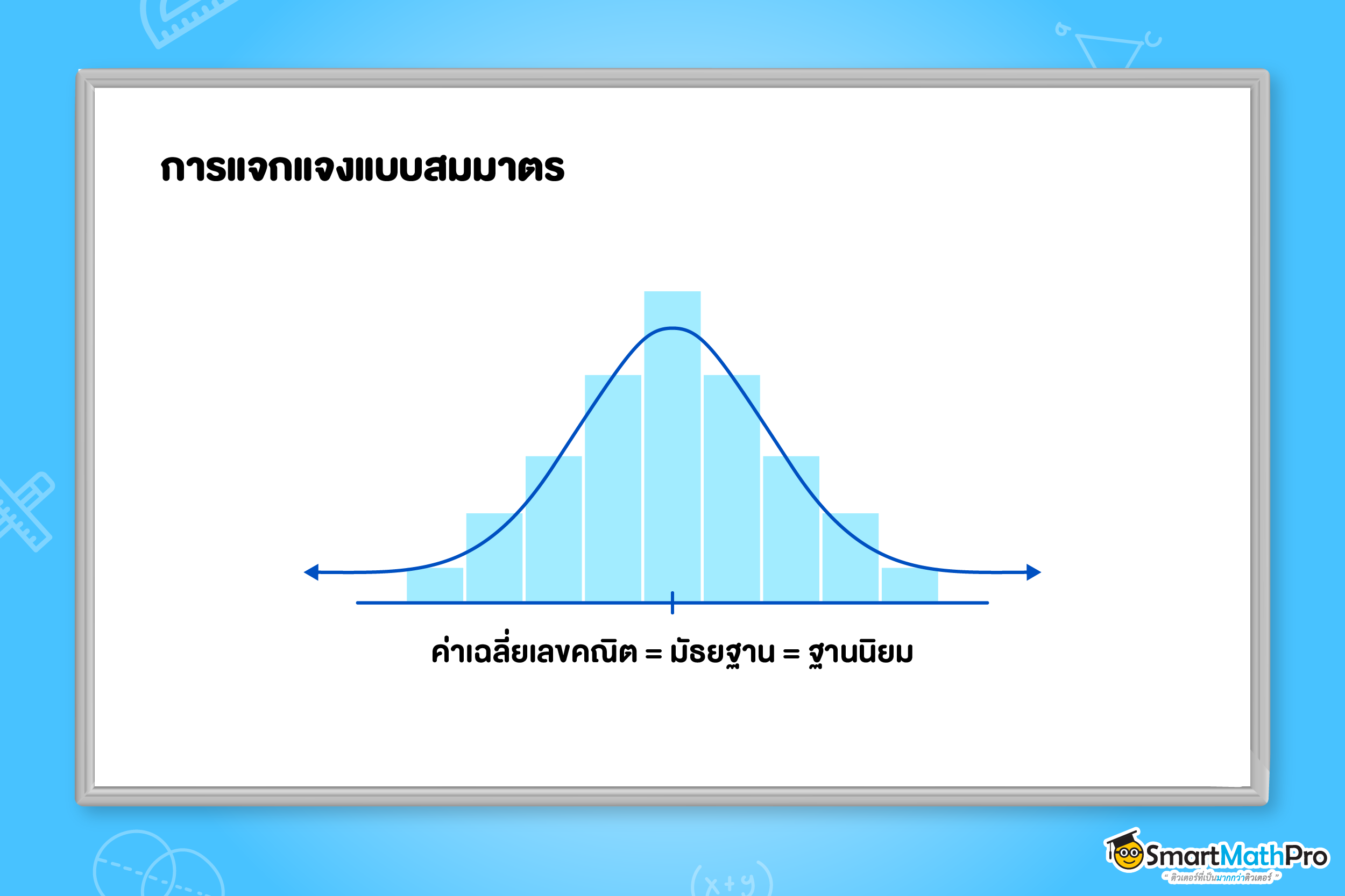 การแจกแจงข้อมูลและสถิติแบบสมมาตร