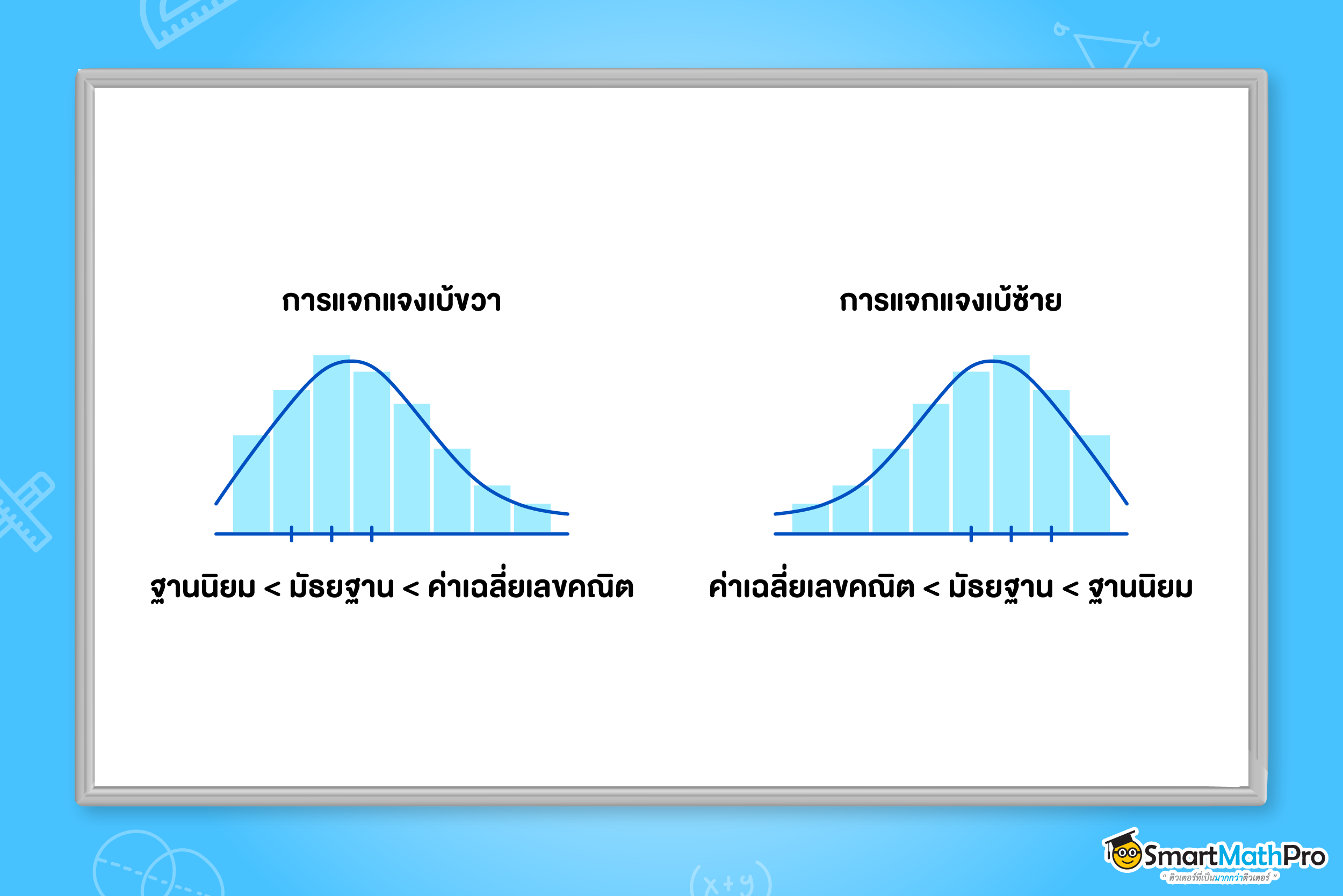 การแจกแจงข้อมูลสถิติแบบเบ้ซ้ายและเบ้ขวา