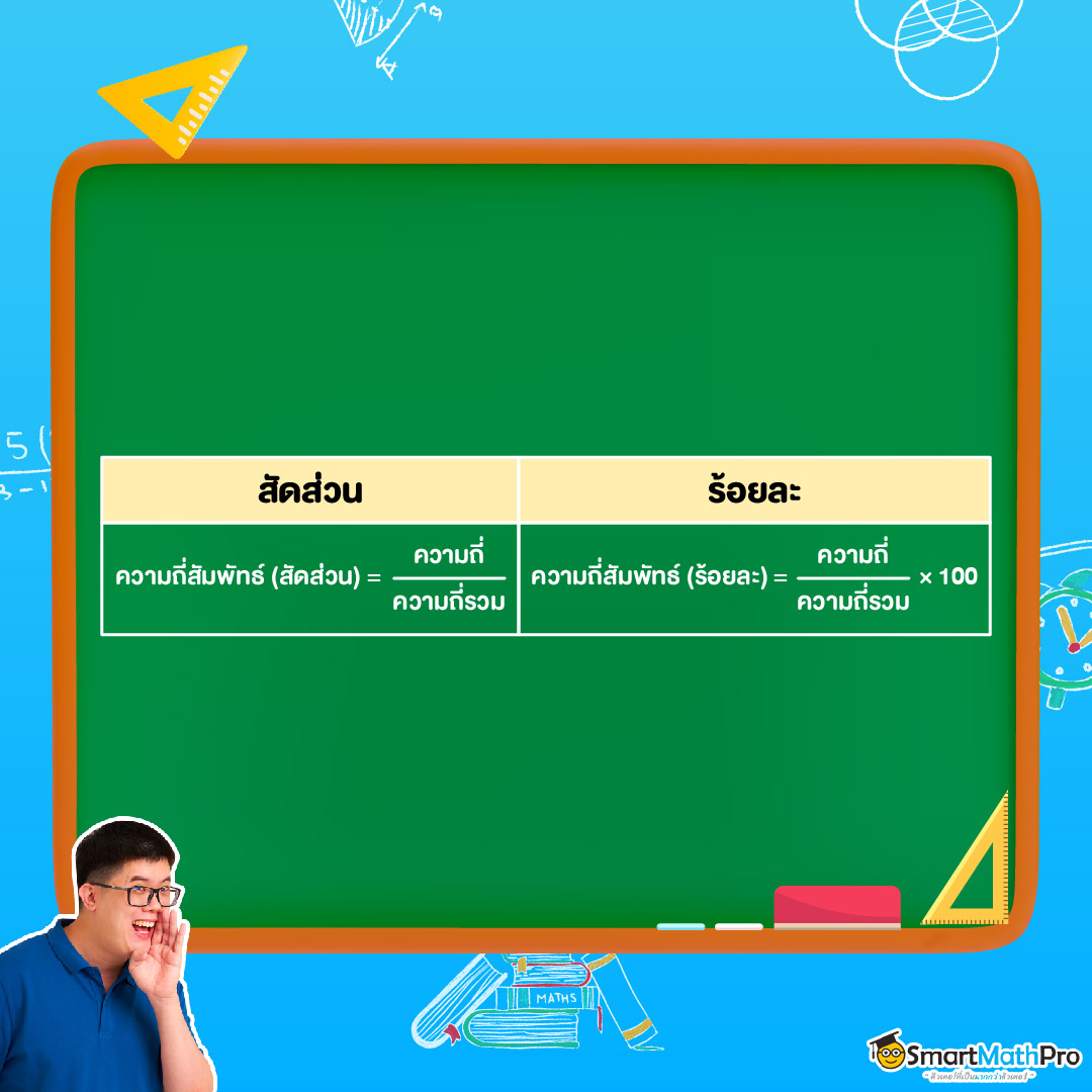 ความถี่สัมพันธ์ของข้อมูลและสถิติ