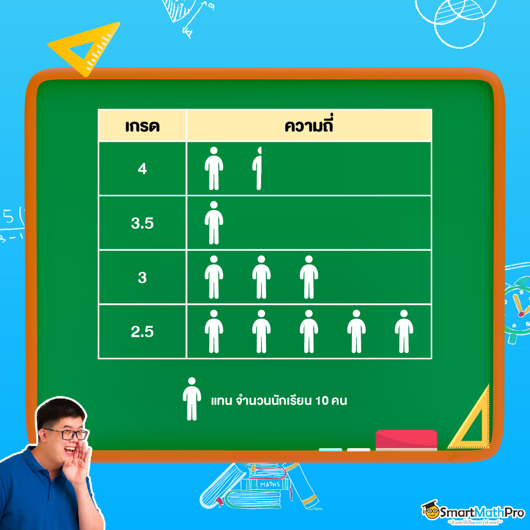 แผนภูมิรูปภาพของสถิติ ม.6