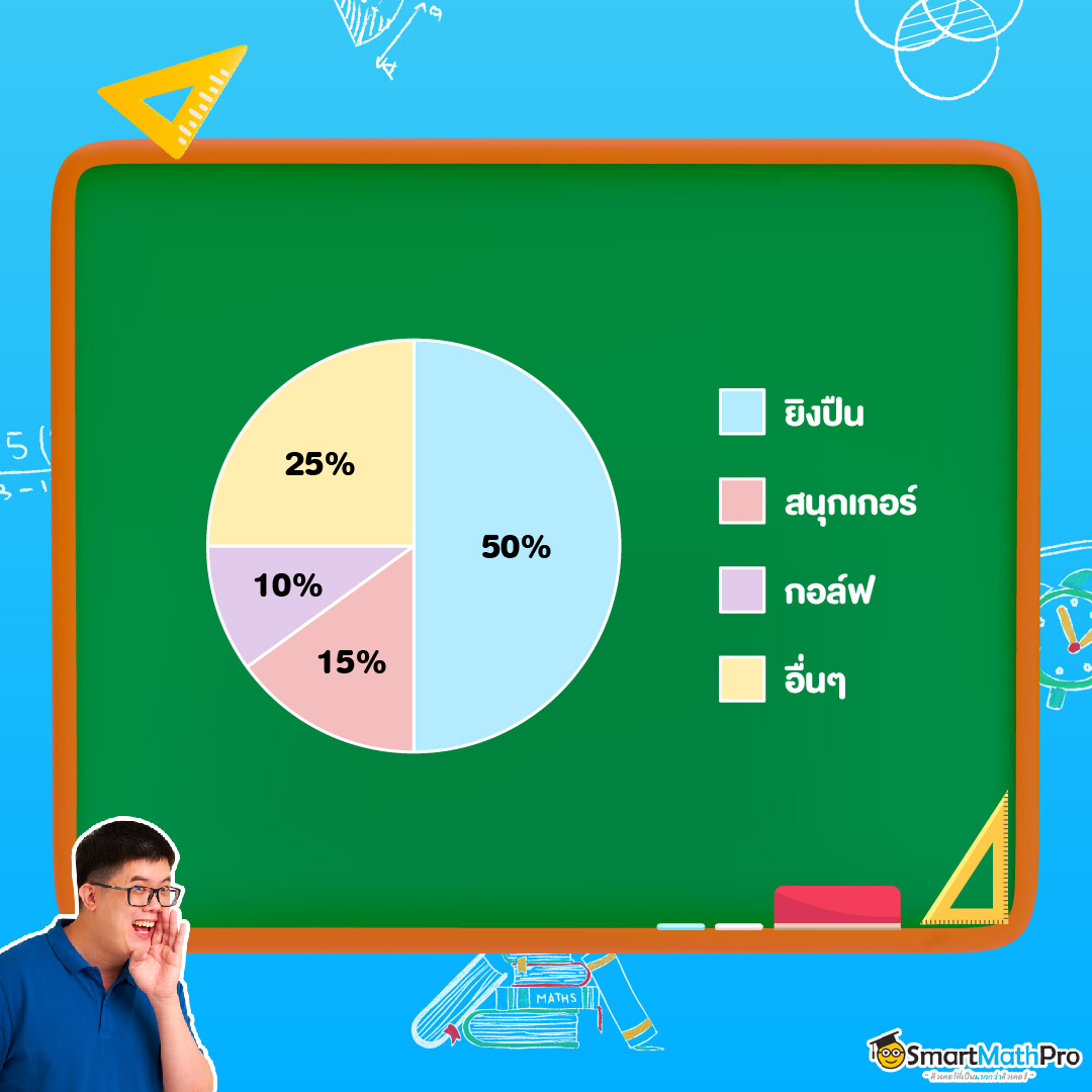 แผนภูมิวงกลมของสถิติและข้อมูล