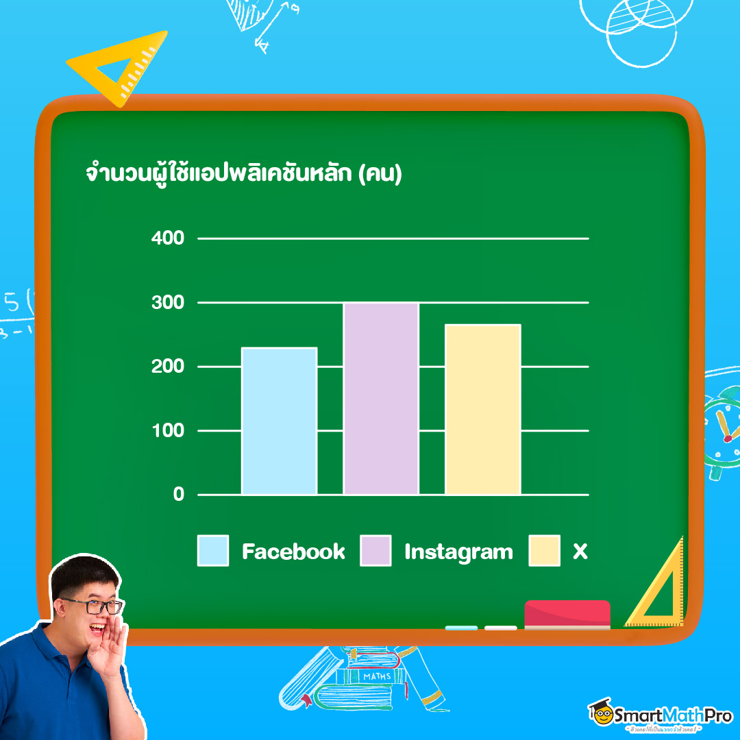 แผนภูมิแท่งเชิงเดี่ยวสถิติ