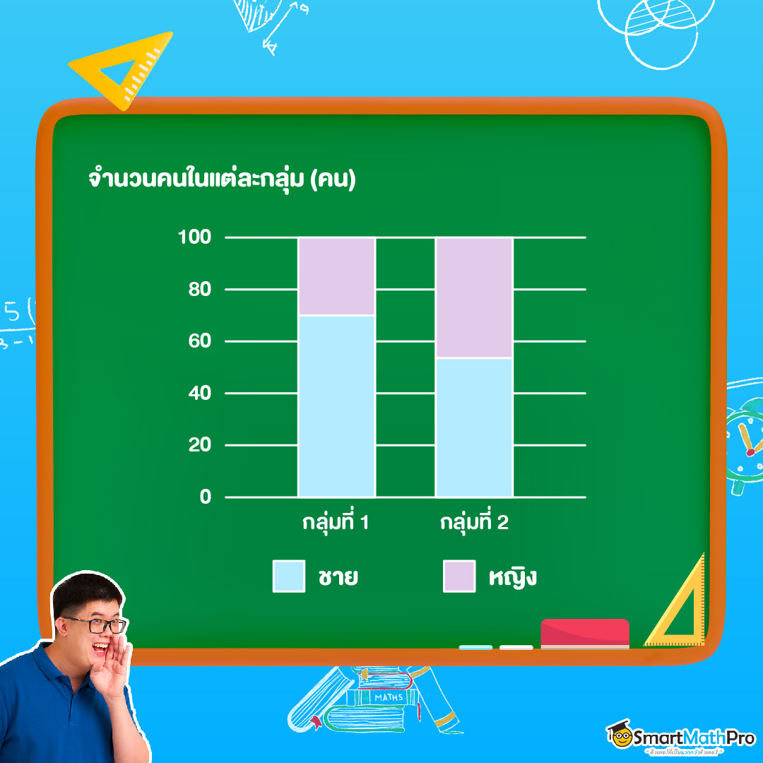 แผนภูมิแท่งส่วนของประกอบของสถิติจำนวนคน