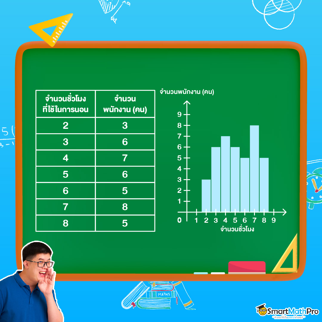 การวิเคราะห์สถิติและนำเสนอข้อมูลเชิงปริมาณด้วยแผนภาพ