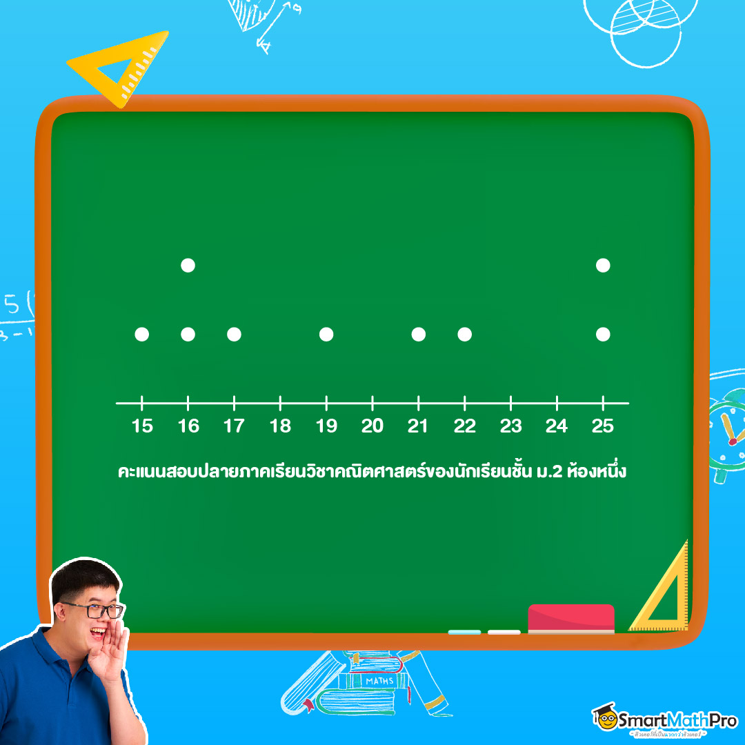 แผนภาพจุดของสถิติ