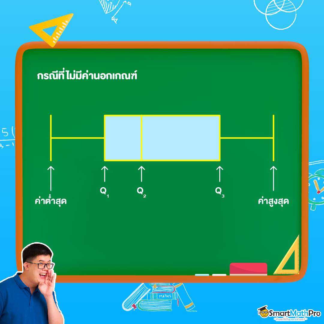 การเขียนแผนภาพกล่องของสถิติ ไม่มีค่านอกเกณฑ์