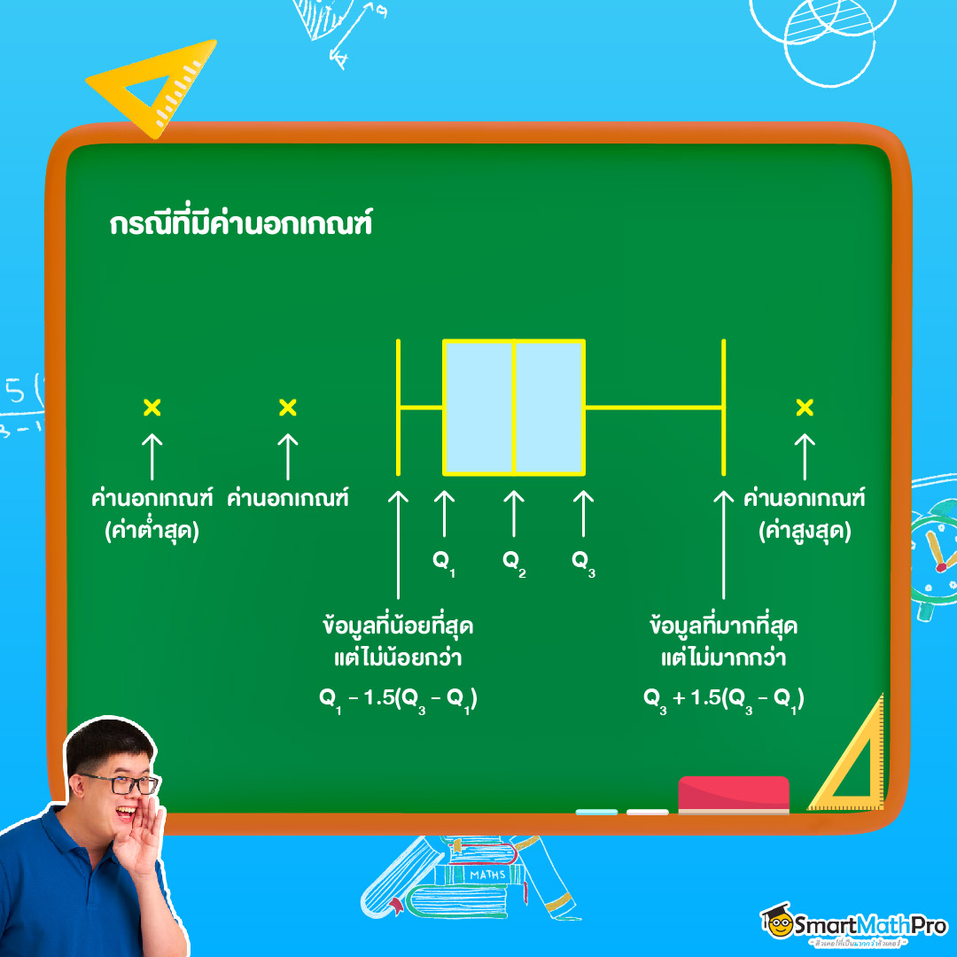 การเขียนแผนภาพกล่องของสถิติ มีค่านอกเกณฑ์
