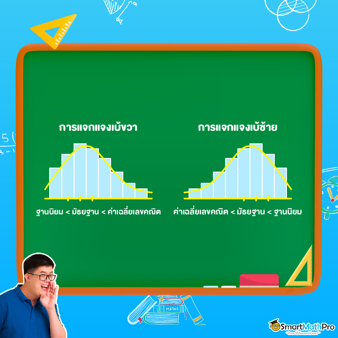 การแจกแจงข้อมูลสถิติแบบเบ้ซ้ายและเบ้ขวา