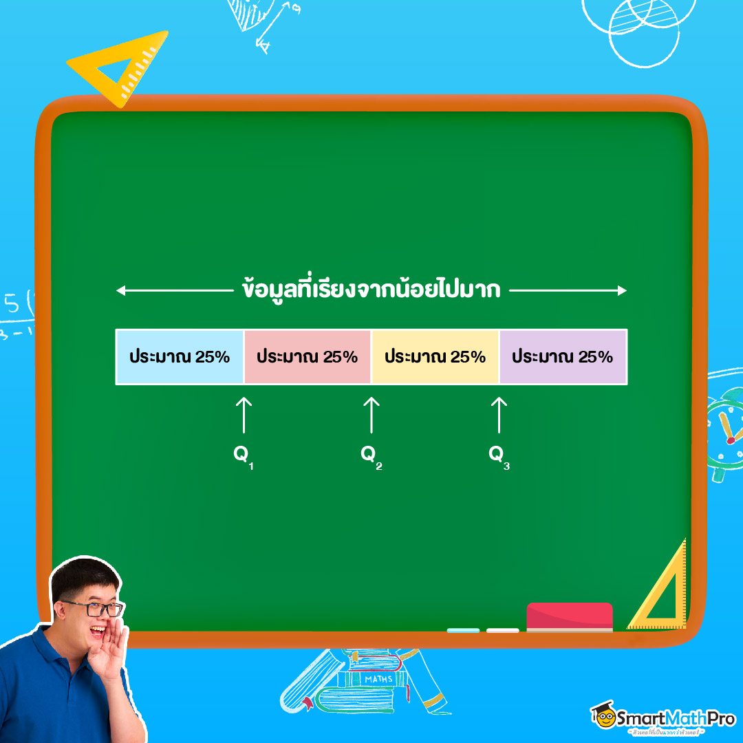 การวัดตำแหน่งของข้อมูลของสถิติ