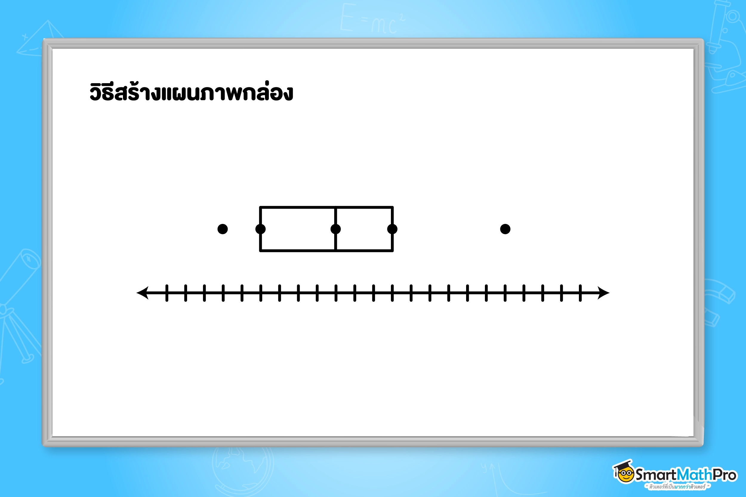 วิธีสร้างแผนภาพกล่อง สถิติ ม.3