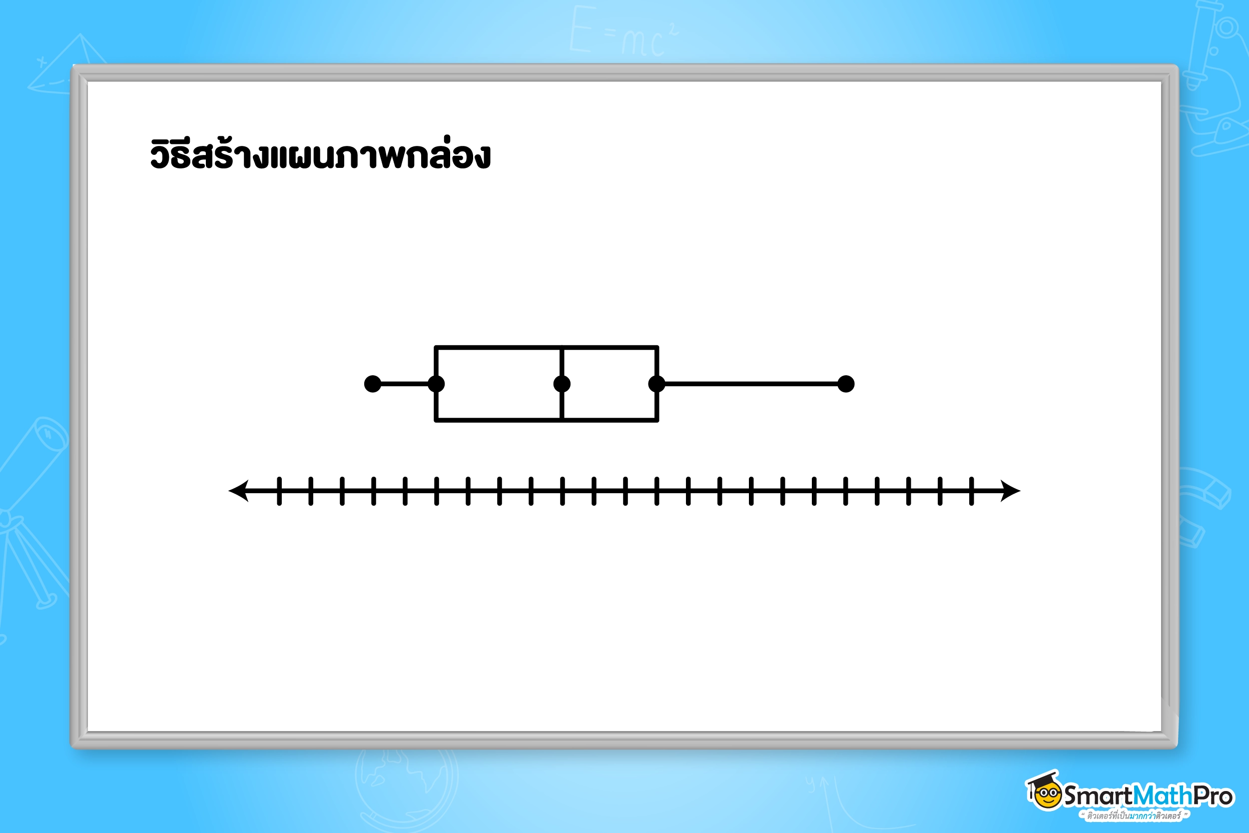 วิสเกอร์ แผนภาพกล่อง ม.3