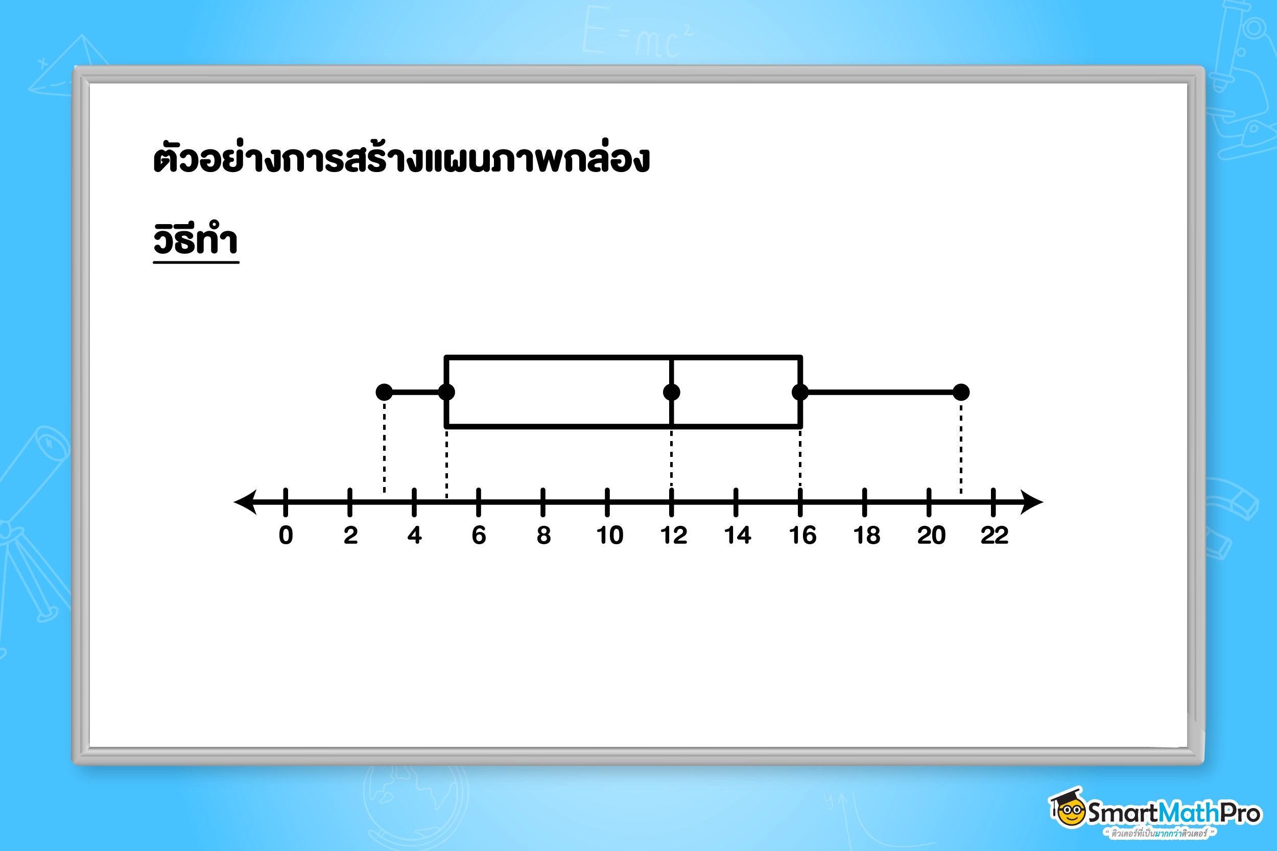 โจทย์การสร้างแผนภาพกล่อง