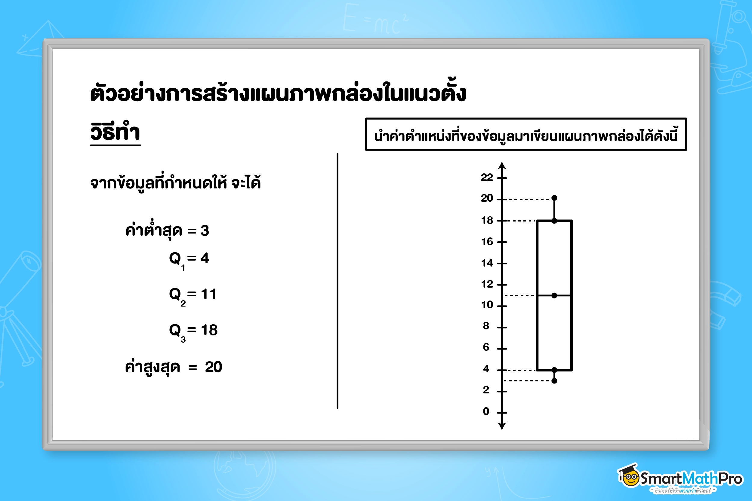 วิธีสร้างแผนภาพกล่องแนวตั้ง