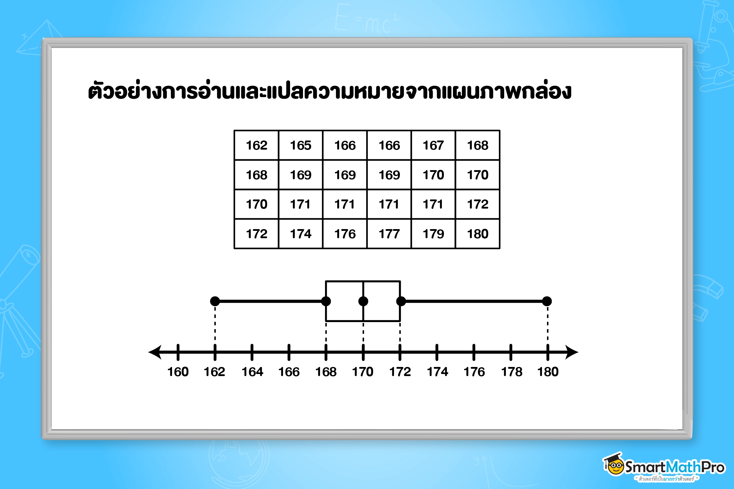 การอ่านและแปลความหมายจากแผนภาพกล่อง