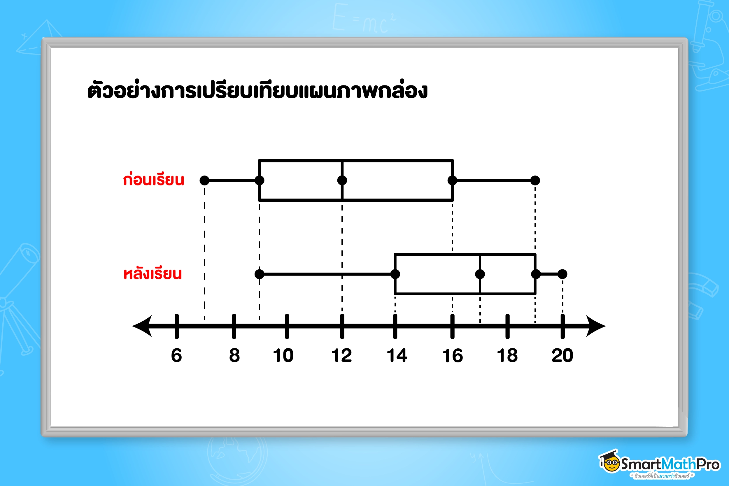 การเปรียบเทียบแผนภาพกล่อง สถิติ ม.3