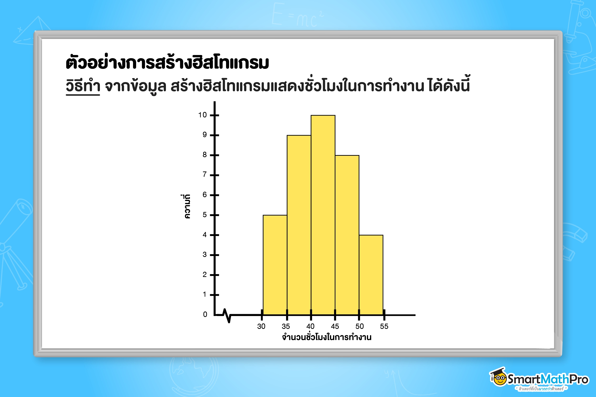 ตัวอย่างฮิสโทแกรมแจกแจงความถี่ของสถิติ