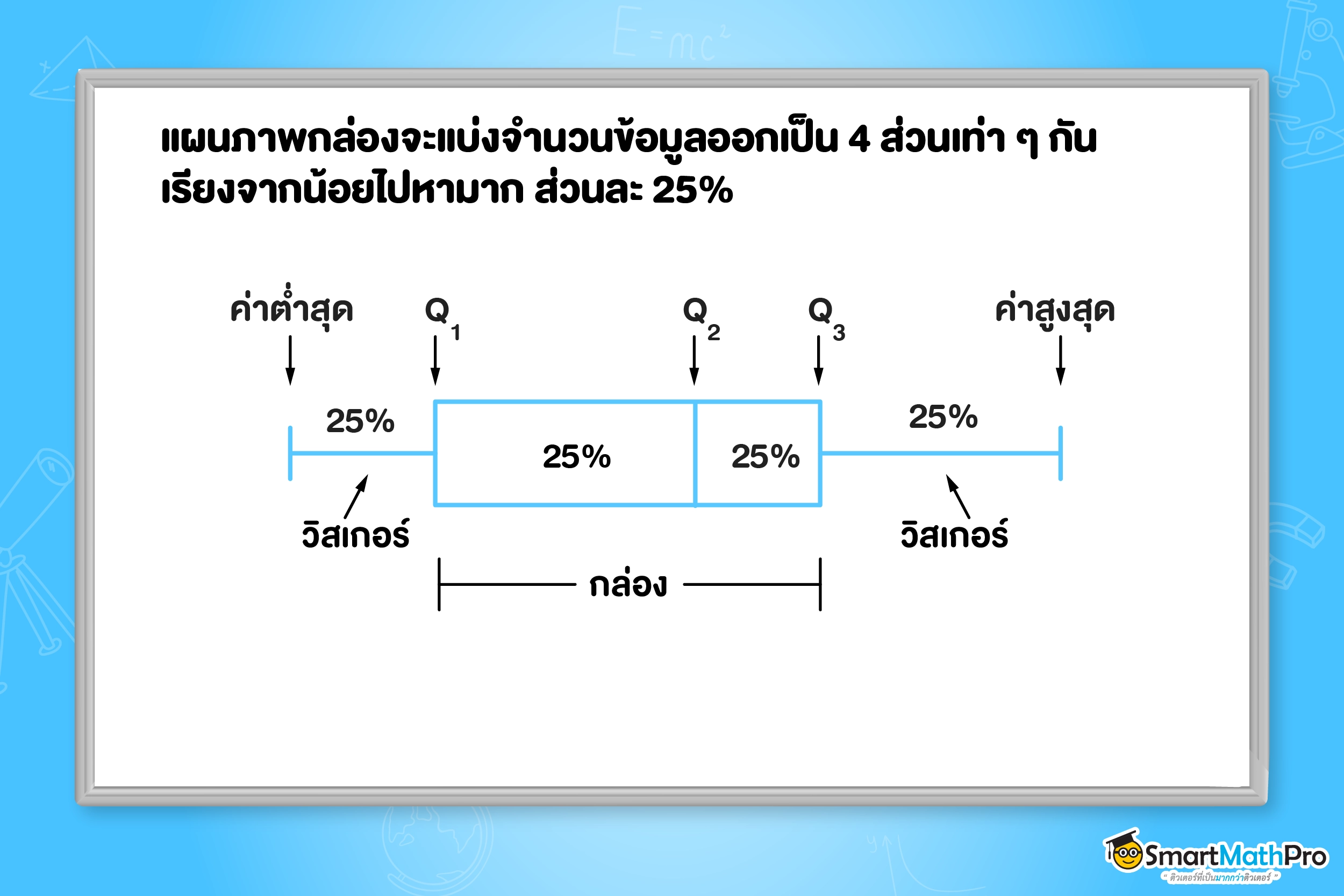 แผนภาพกล่อง สถิติ ม.3