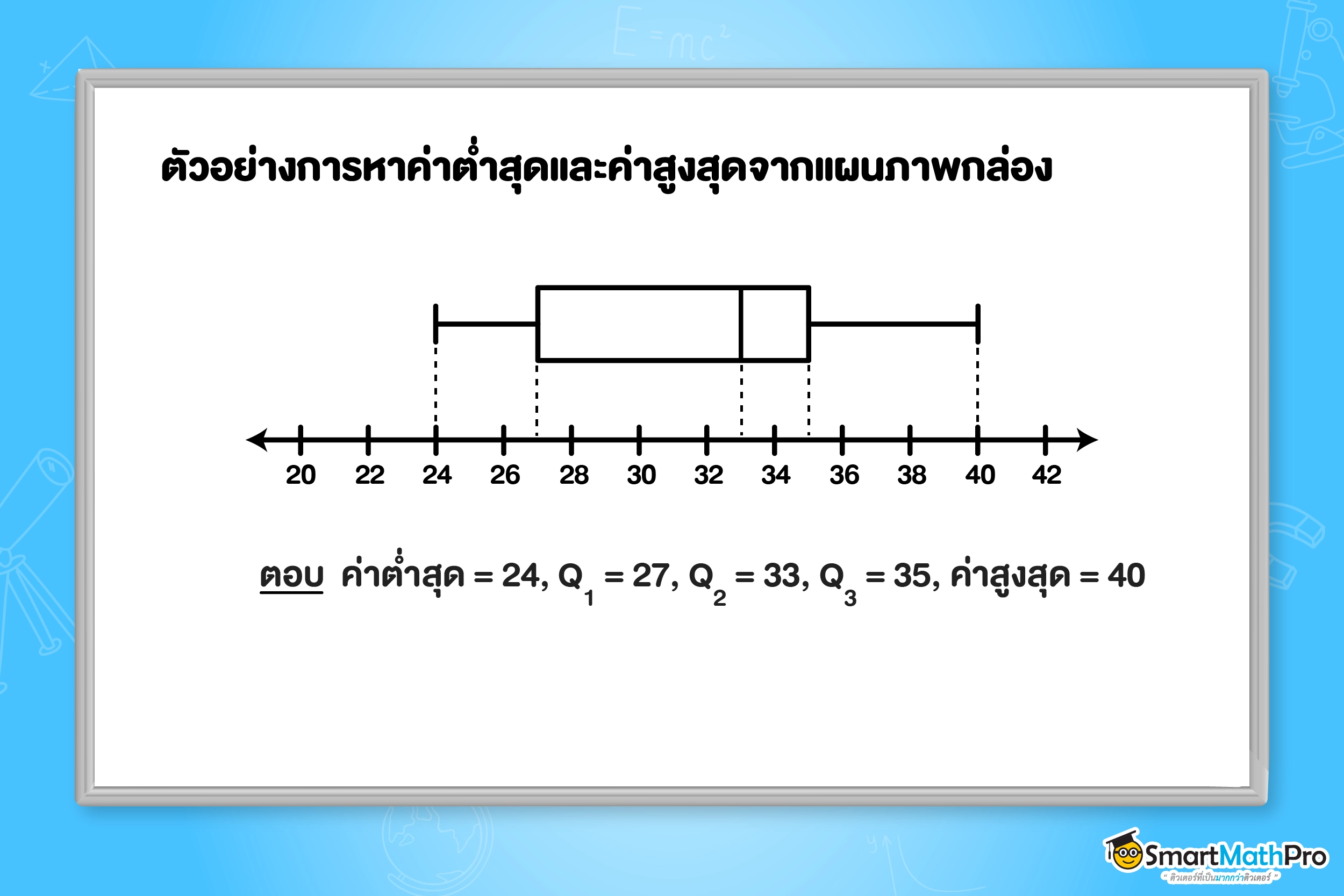 หาค่าต่ำสุดและสูงสุดจากแผนภาพกล่อง