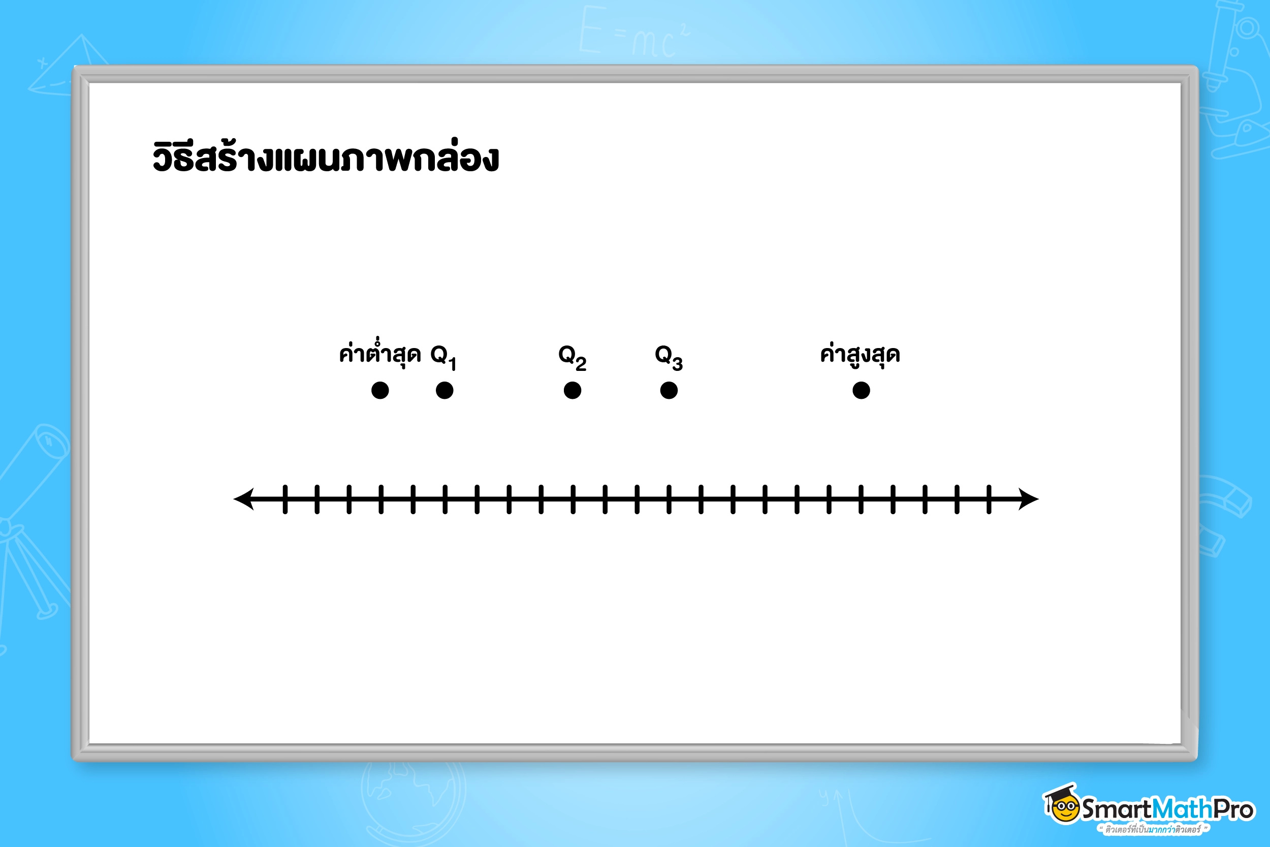 วิธีสร้างแผนภาพกล่องสถิติ