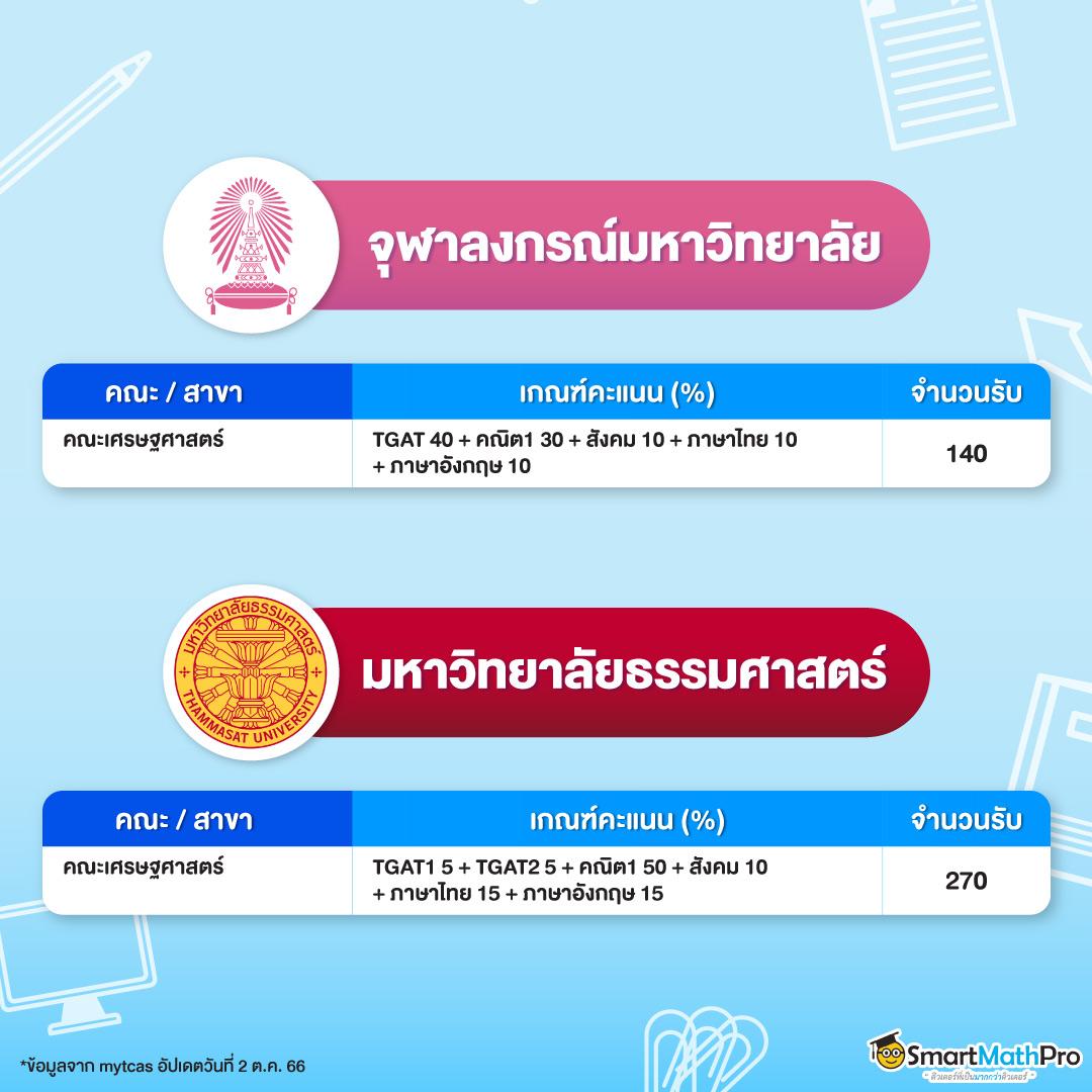 คะแนนเศรษฐศาสตร์ จุฬา มธ