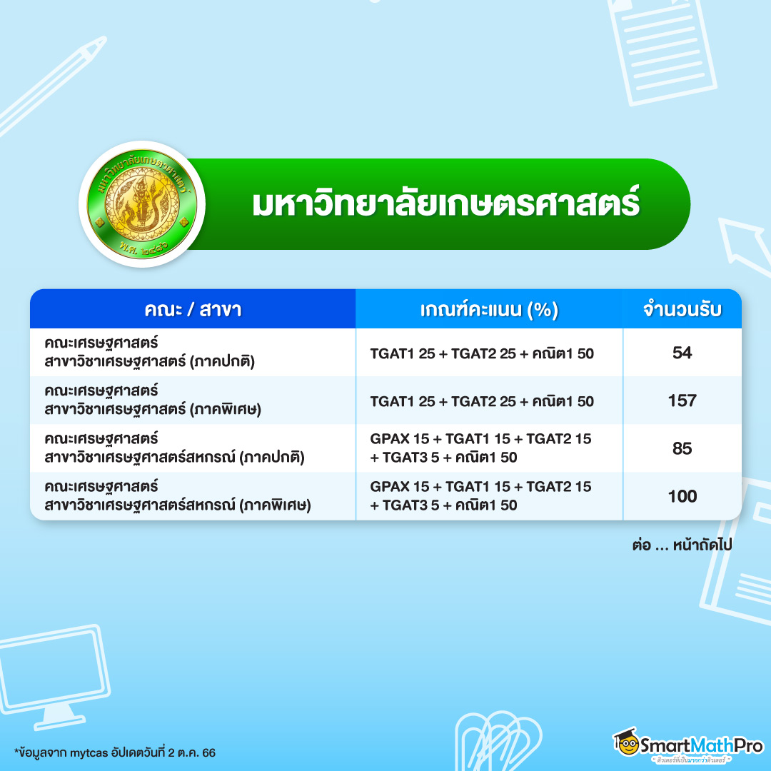 คะแนนเศรษฐศาสตร์ มก