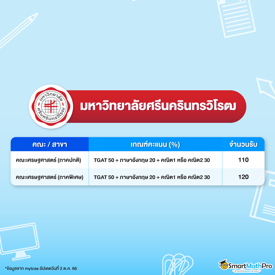 คะแนนขั้นต่ำเศรษฐศาสตร์ มศว