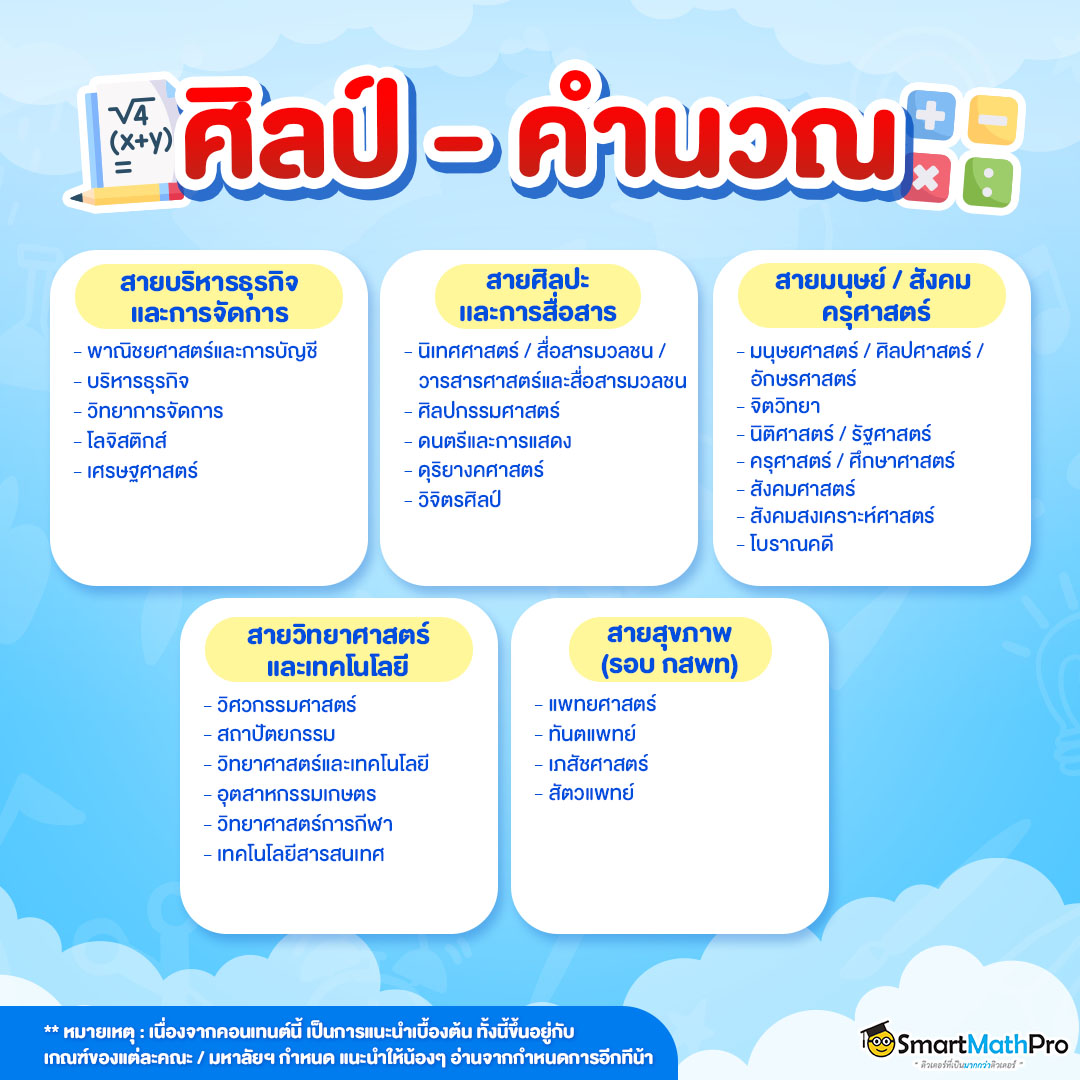 เรียนศิลป์ คำนวณ ต่อคณะอะไรได้บ้าง