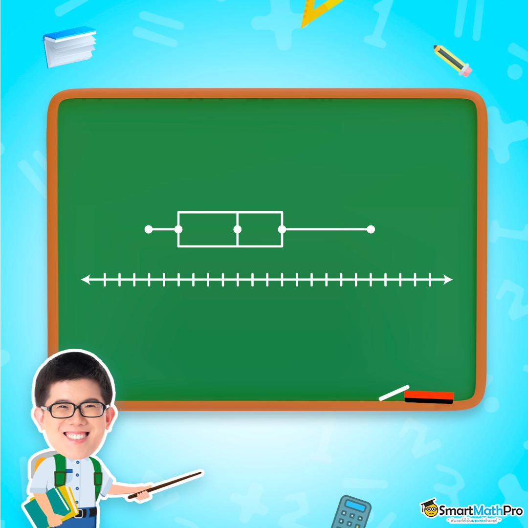 วิสเกอร์ แผนภาพกล่อง ม.3