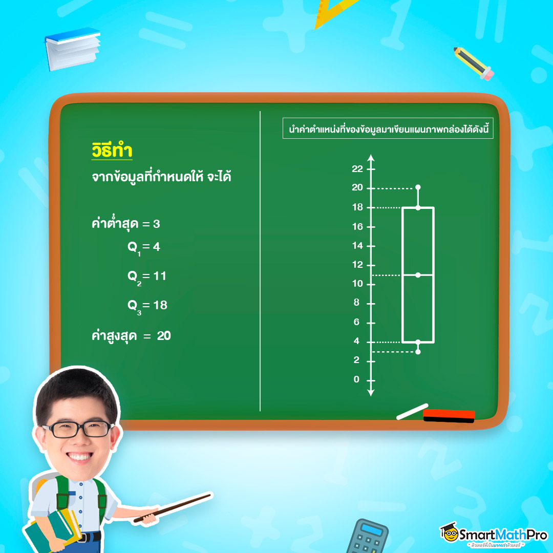 การสร้างแผนภาพกล่องแนวตั้ง