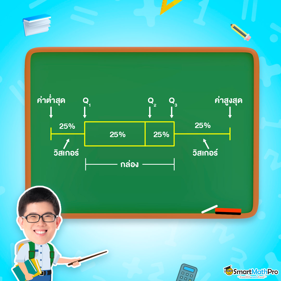 แผนภาพกล่อง สถิติ ม.3