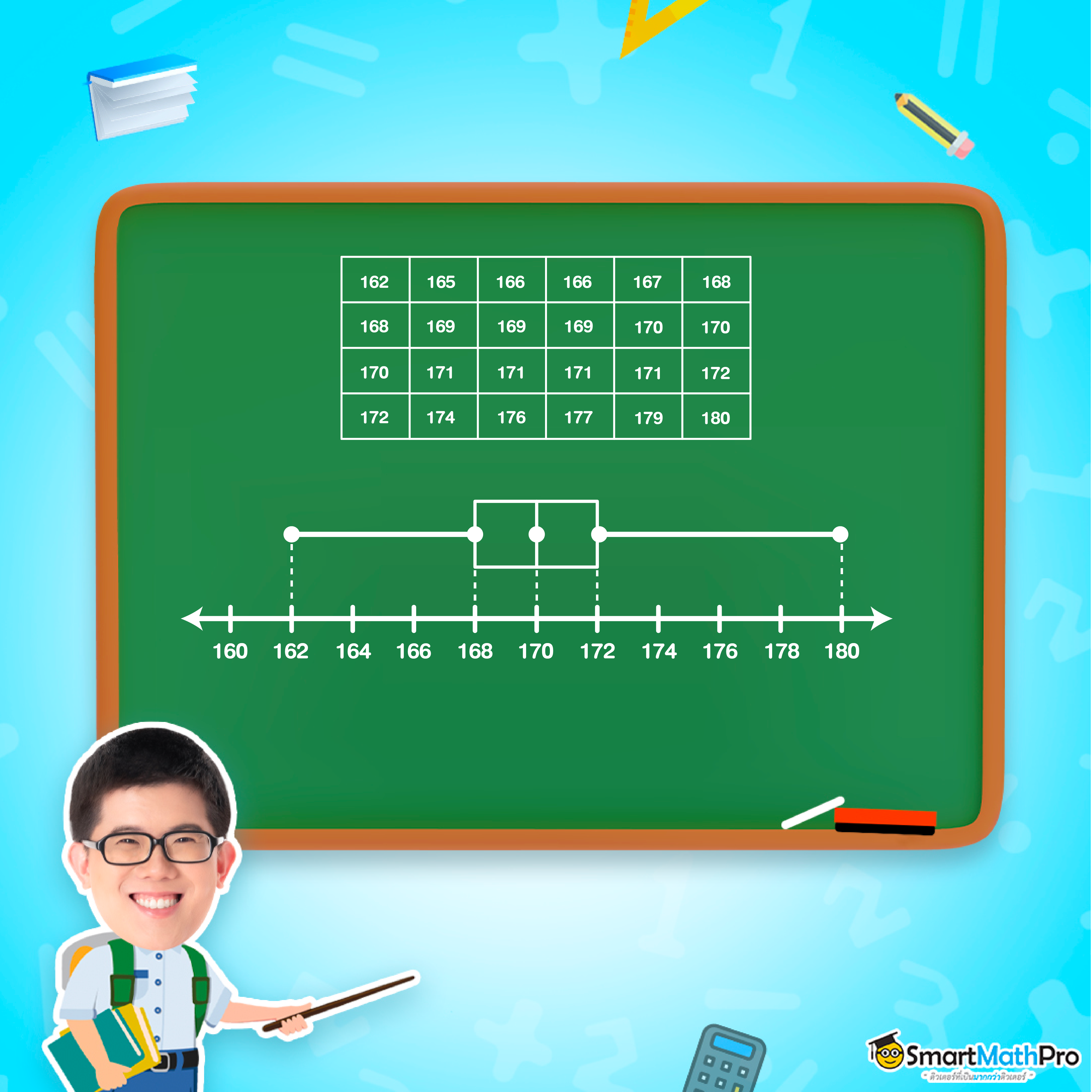 การอ่านและแปลความหมายสถิติจากแผนภาพกล่อง