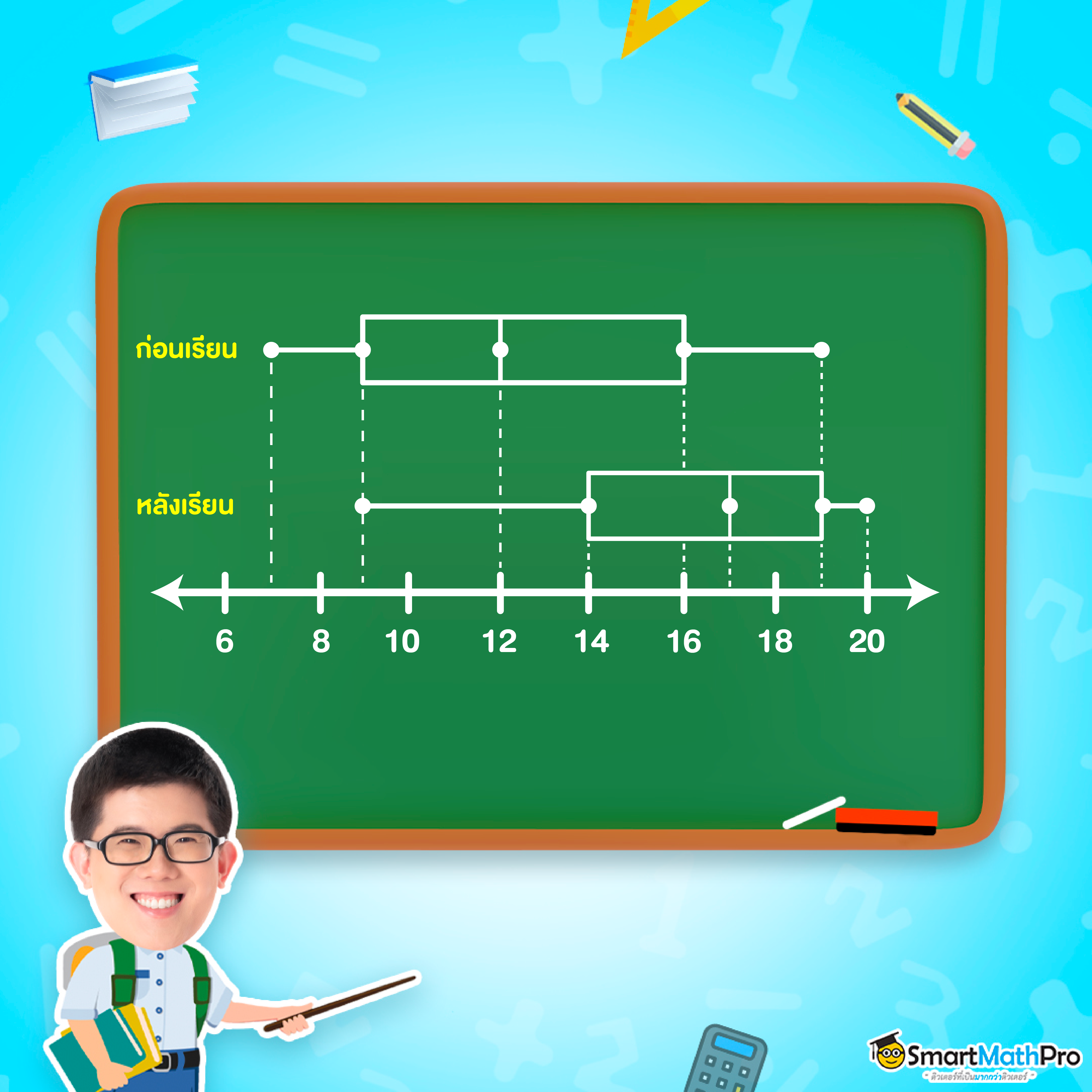 การเปรียบเทียบแผนภาพกล่อง สถิติ ม.3