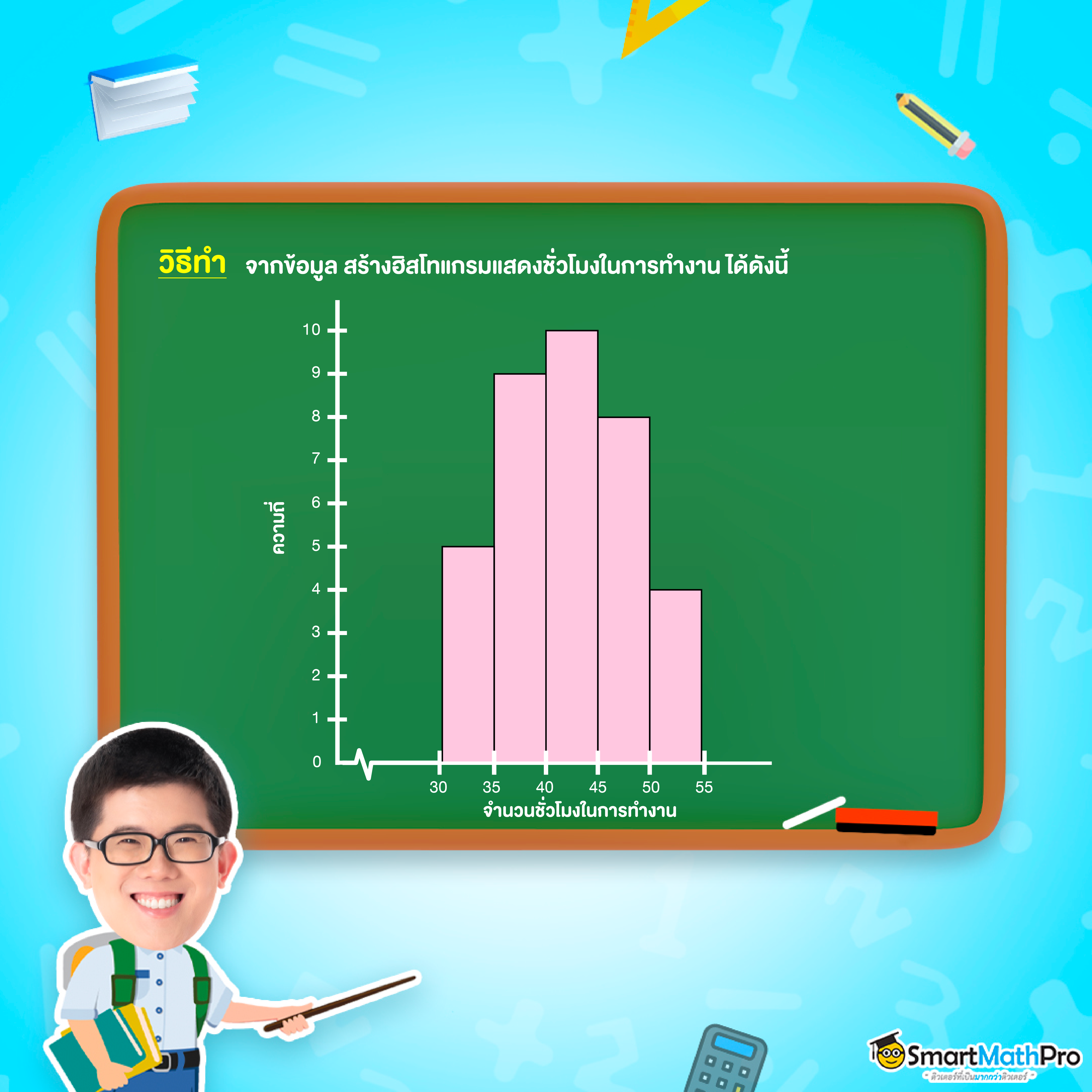 ตัวอย่างฮิสโทแกรมแจกแจงความถี่ของสถิติ