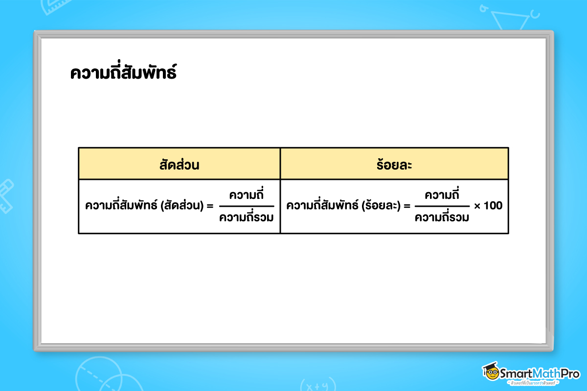 ความถี่สัมพัทธ์ของข้อมูลและสถิติ