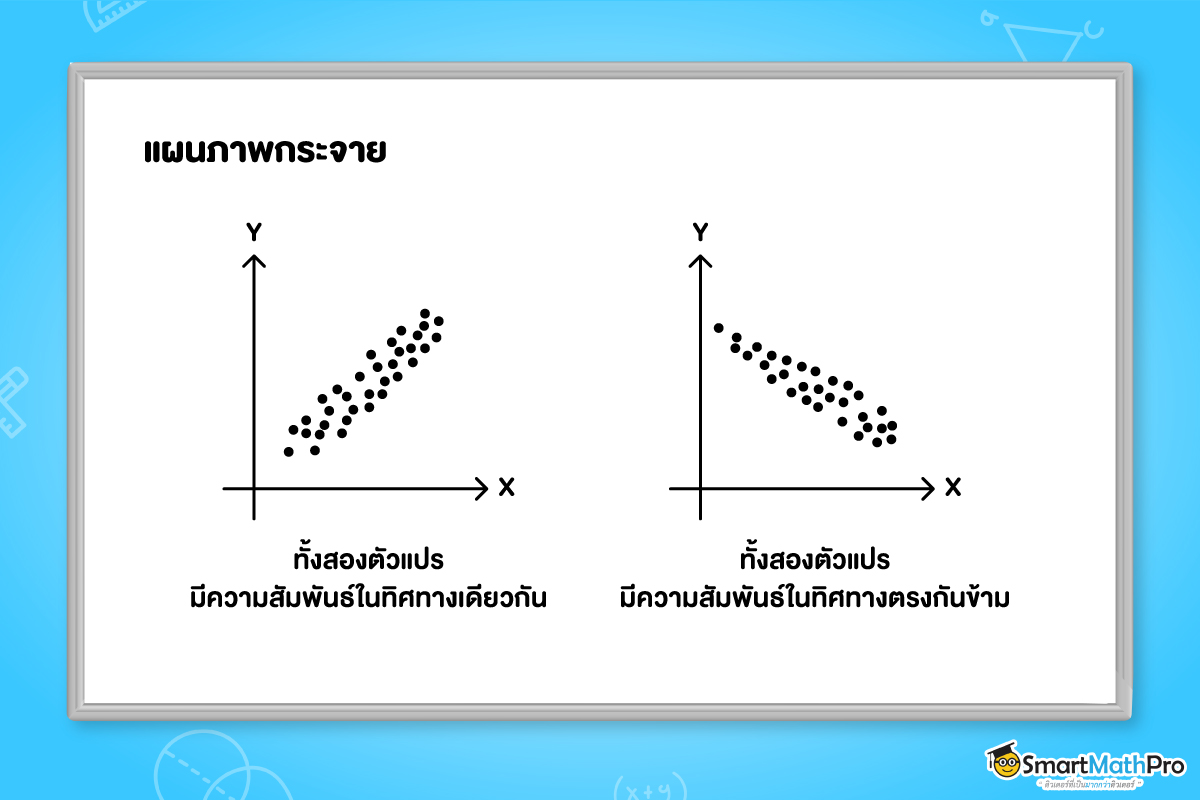 นำเสนอข้อมูลสถิติด้วยแผนภาพการกระจาย