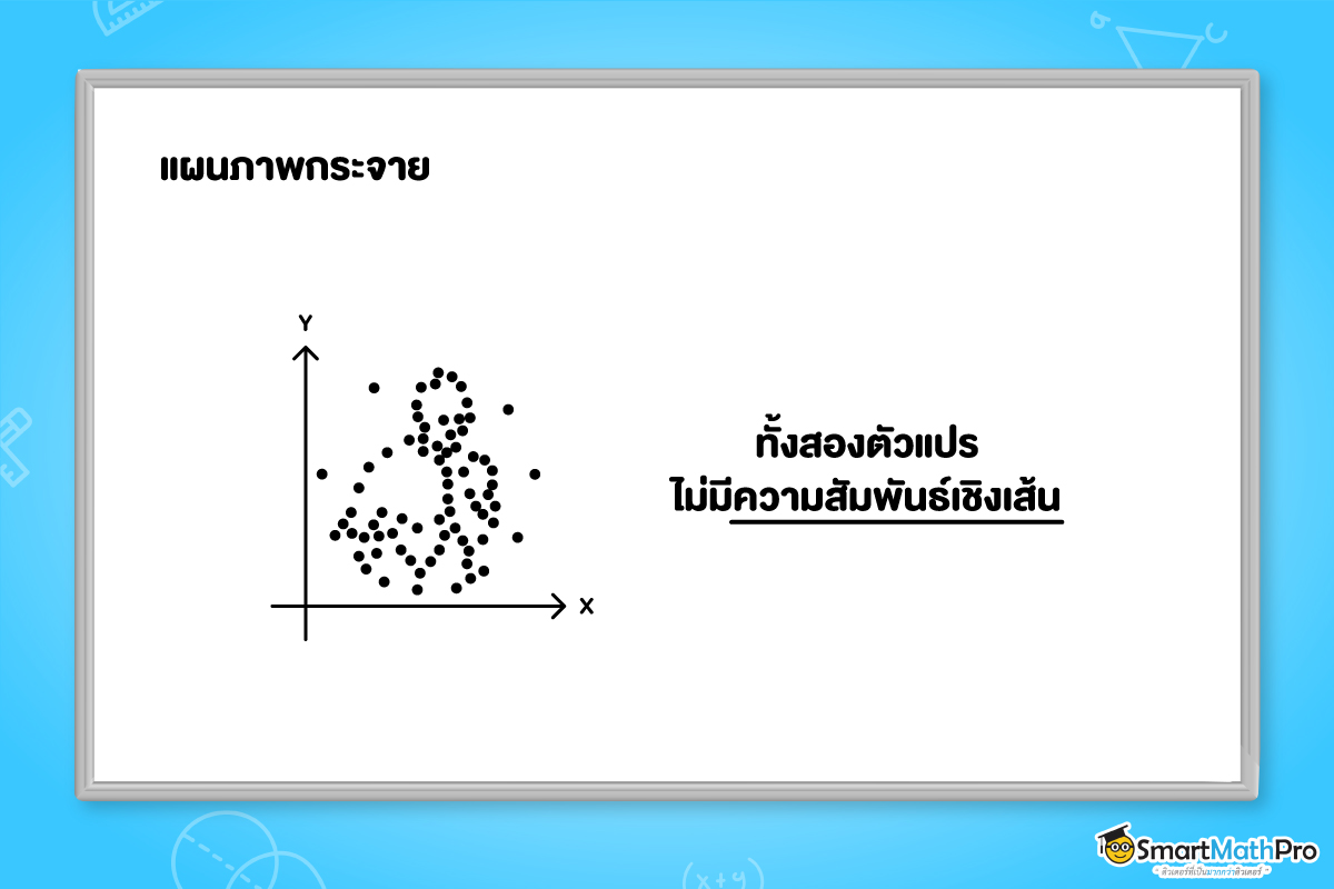 ตัวอย่างสถิติ แผนภาพการกระจาย