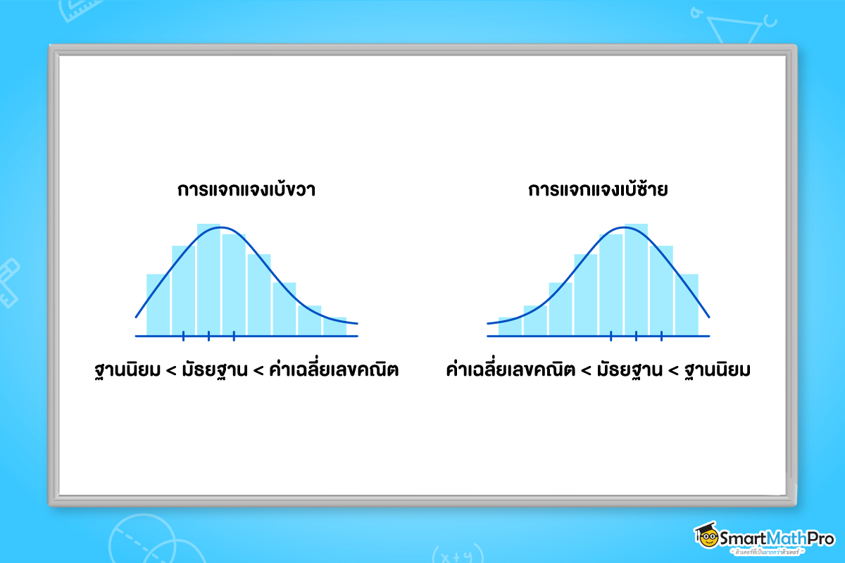 การแจกแจงข้อมูลสถิติแบบเบ้ซ้ายและเบ้ขวา