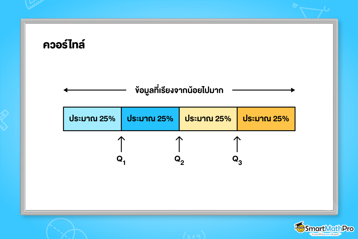 การวัดตำแหน่งของข้อมูลของสถิติ