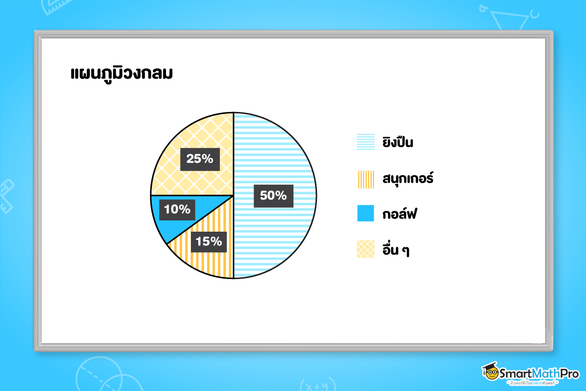 แผนภูมิวงกลมของสถิติและข้อมูล