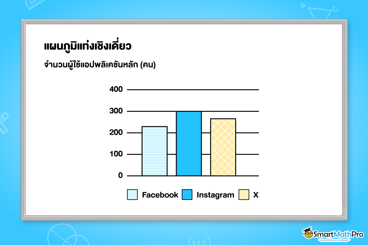 แผนภูมิแท่งเชิงเดี่ยวสถิติ