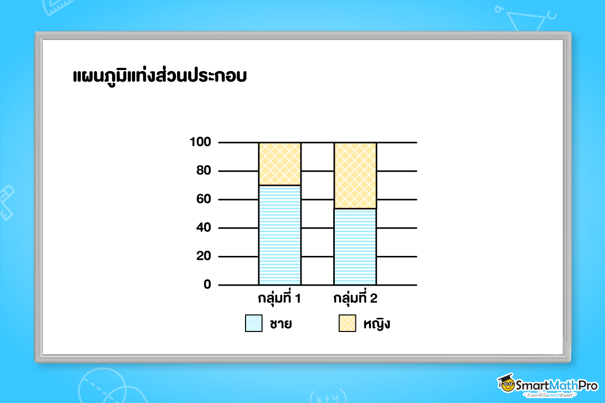 แผนภูมิแท่งส่วนของประกอบของสถิติจำนวนคน