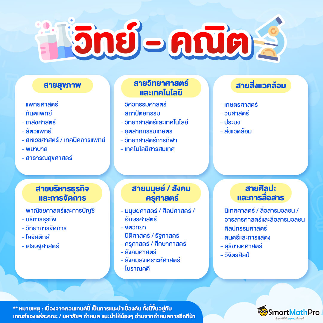 6 กลุ่มคณะที่ วิทย์ - คณิต สามารถเข้าได้
