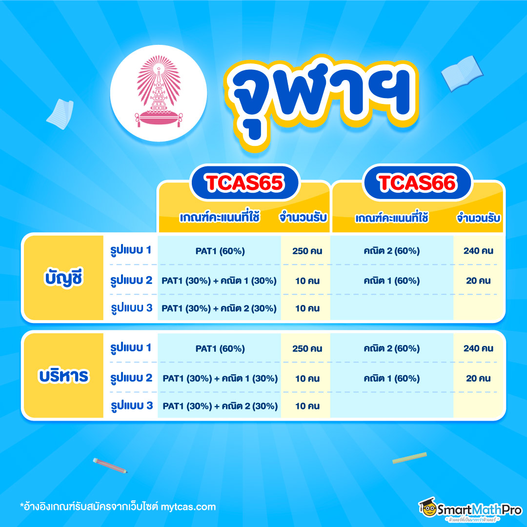 เกณฑ์คะแนนคณิต บริหาร จุฬา