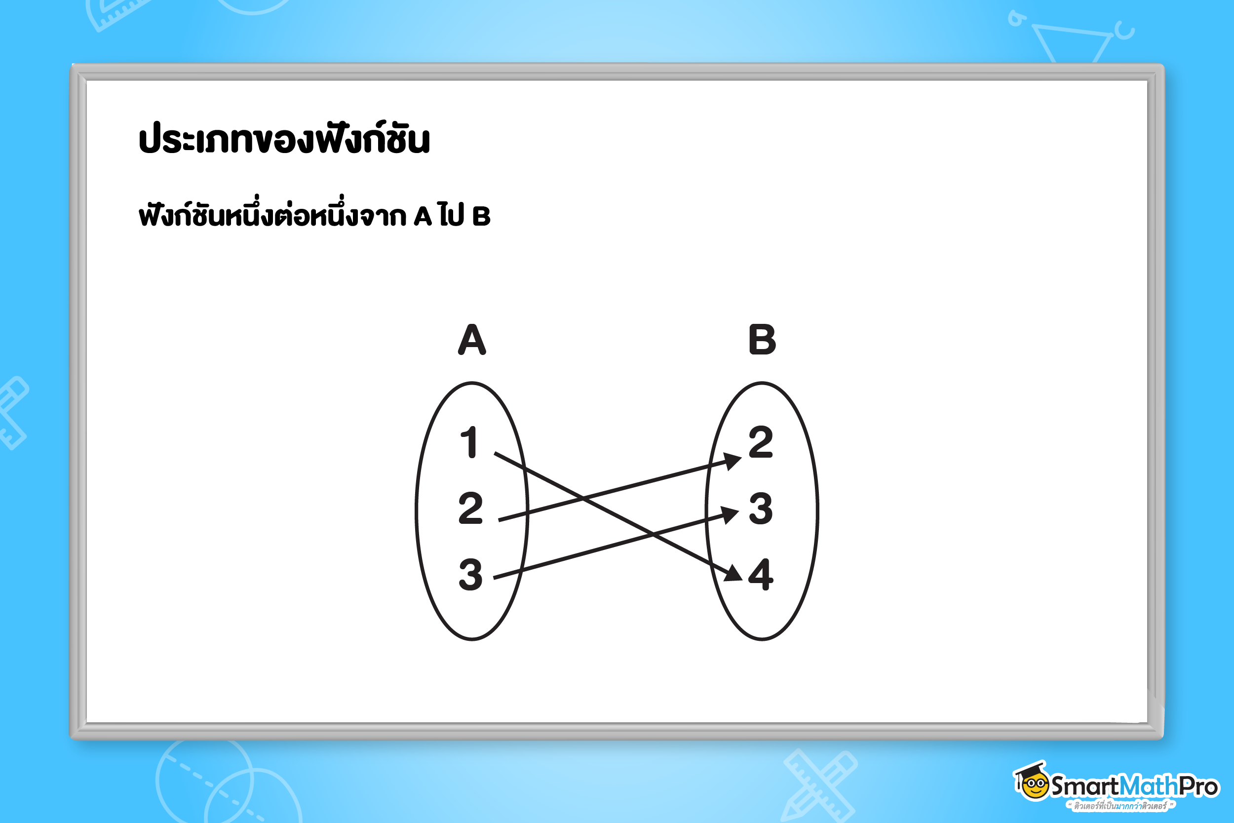 ฟังก์ชันหนึ่งต่อจากหนึ่งจาก A ไป B