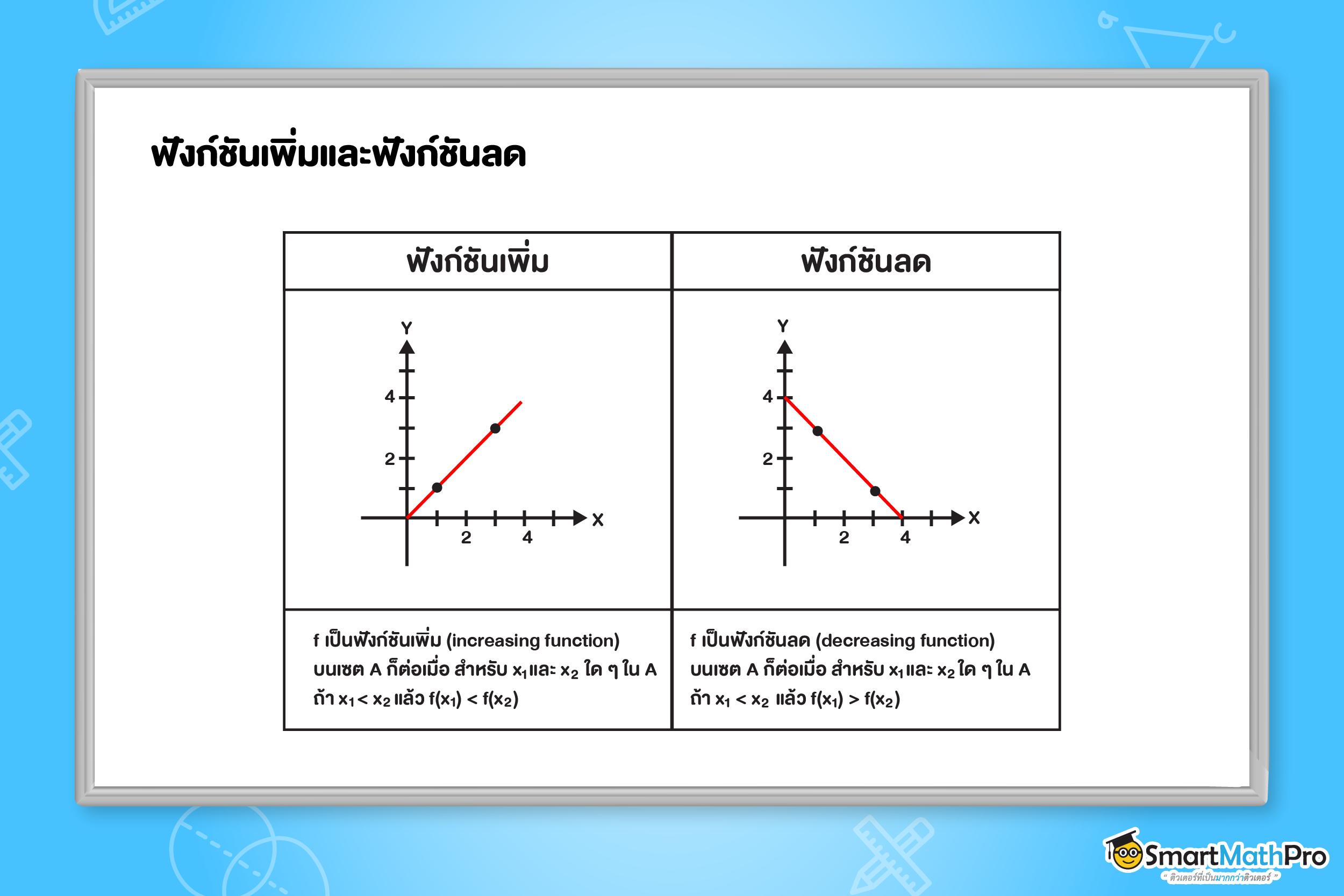 ฟังก์ชันเพิ่มและฟังก์ชันลด